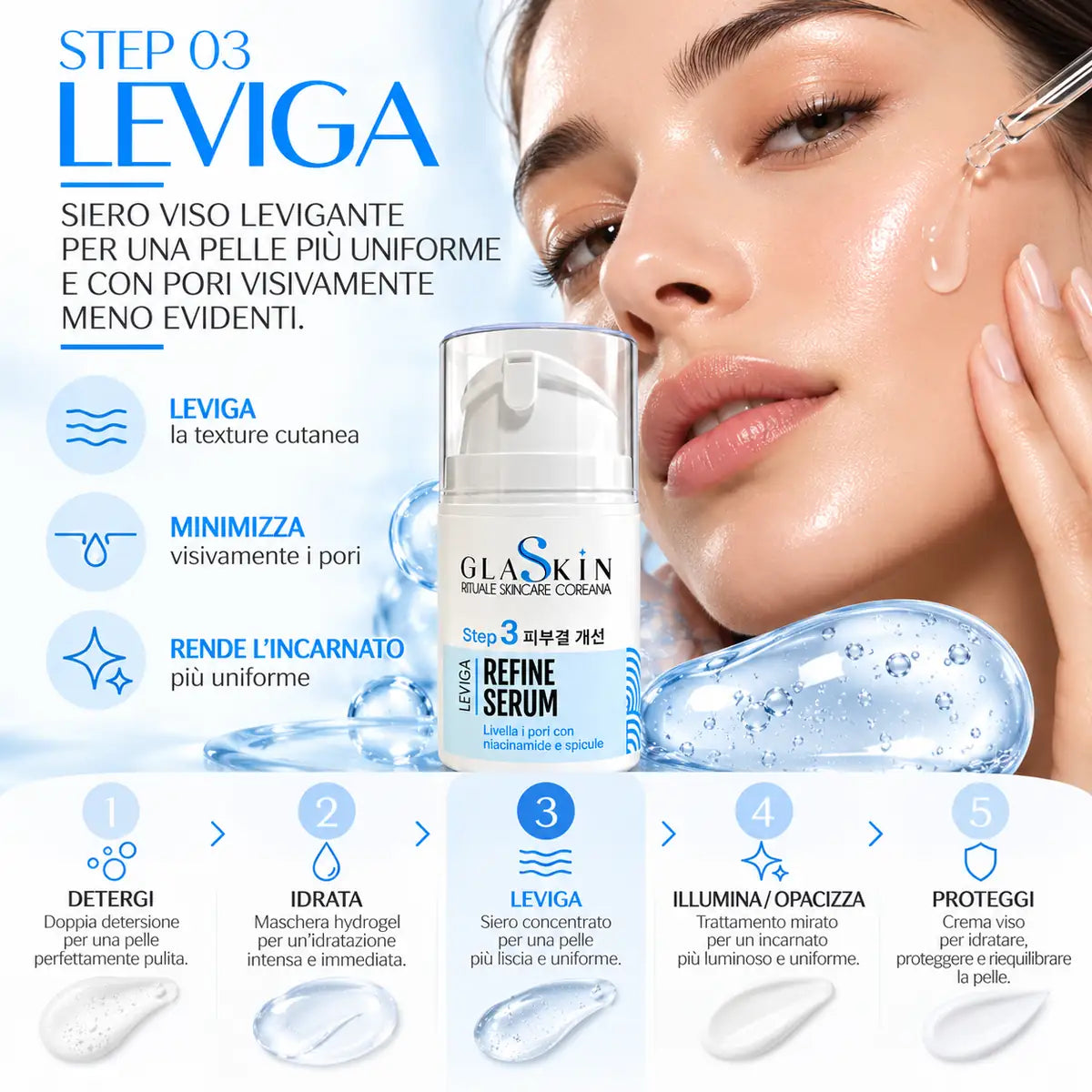 GLASKIN Spicule Pore Refine Serum – Siero Viso Levigante 30 ml